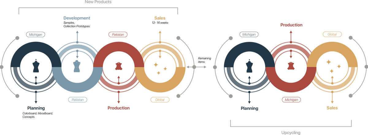 The Ticking Clock: Navigating Time in the Midst of Ambition